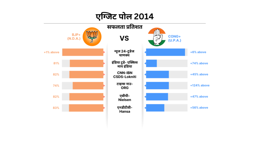 2014-Exit-Poll