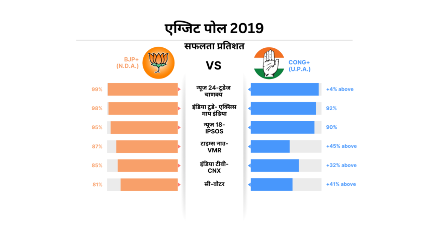 2019-Exit-Poll