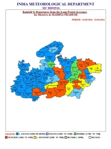 MP-Mausam-Update