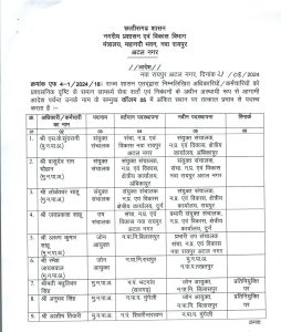 CG Nagariya Prashasan Vibhag Transfer List