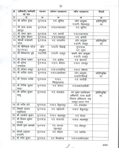 CG Nagariya Prashasan Vibhag Transfer List