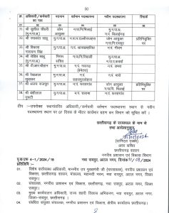 CG Nagariya Prashasan Vibhag Transfer List