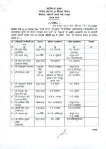 CG Nagariya Prashasan Vibhag Transfer List