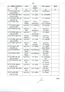 CG Nagariya Prashasan Vibhag Transfer List