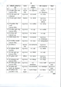 CG Nagariya Prashasan Vibhag Transfer List