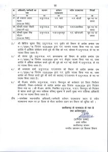 CG Nagariya Prashasan Vibhag Transfer List