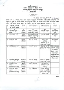 CG Nagariya Prashasan Vibhag Transfer List