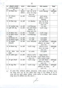 CG Nagariya Prashasan Vibhag Transfer List