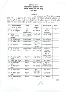 CG Nagariya Prashasan Vibhag Transfer List