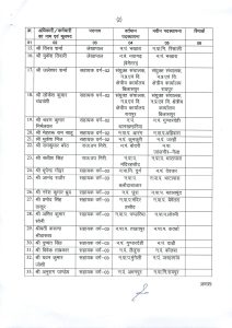 CG Nagariya Prashasan Vibhag Transfer List