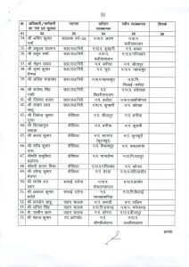 CG Nagariya Prashasan Vibhag Transfer List