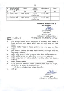 CG Nagariya Prashasan Vibhag Transfer List