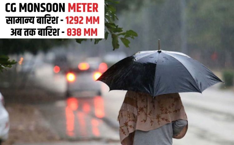 Chhattisgarh Monsoon Update