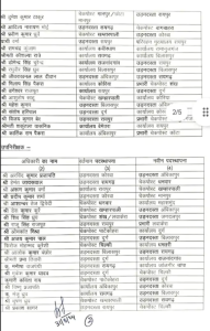 Transfer list of CG Transport Department