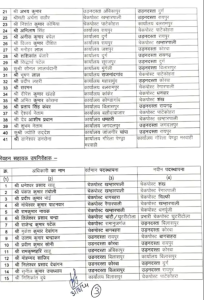 Transfer list of CG Transport Department