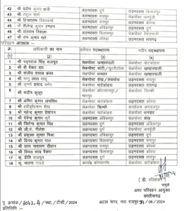 Transfer list of CG Transport Department