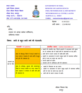 Chhattisgarh Monsoon Update-IMD Bulletin