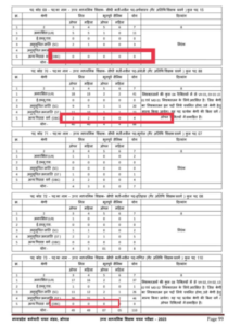 MP-Teacher-Bharti-Issue-OBC-Roster