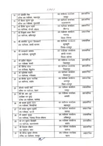 Transfer List in Commercial Tax Department