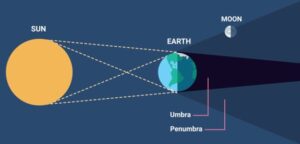 Chandra Grahan 2024 Super Moon