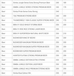 छत्‍तीसगढ़ में बीयर की नई रेट लिस्‍ट