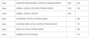 छत्‍तीसगढ़ में बीयर की नई रेट लिस्‍ट