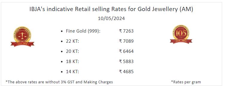 Akshaya Tritiya 2024 Gold Rate