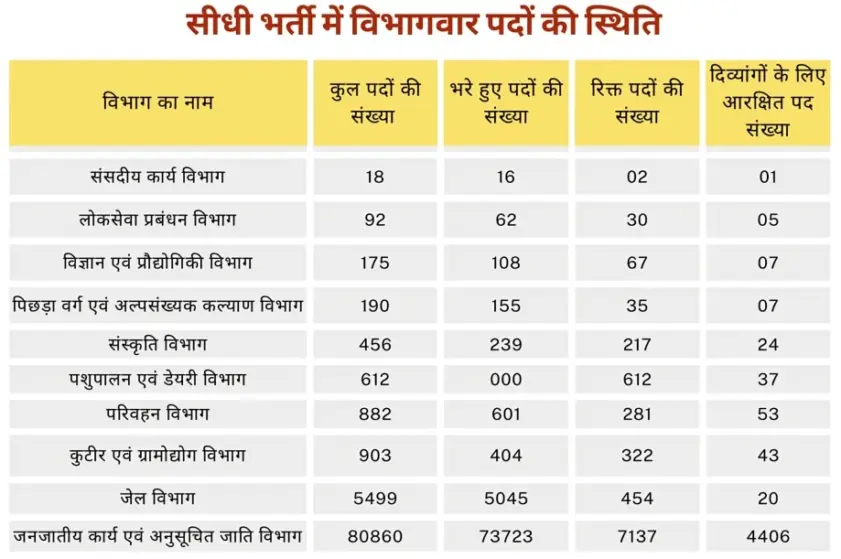 Bhopal-Samachar 