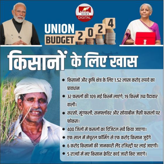 Budget-2024-me-kisan