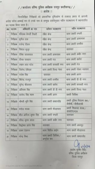 CG Inspector Transfer List Raipur