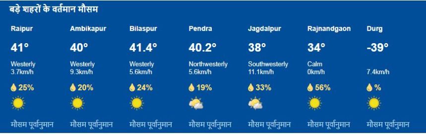 CG Mausam Today