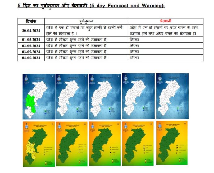 CG Mausam Today