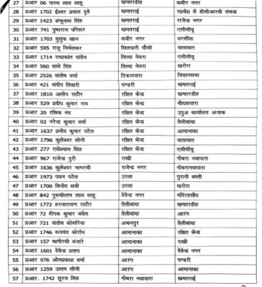 CG Police Transfer List