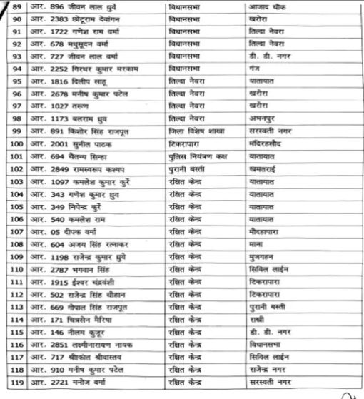 CG Police Transfer List