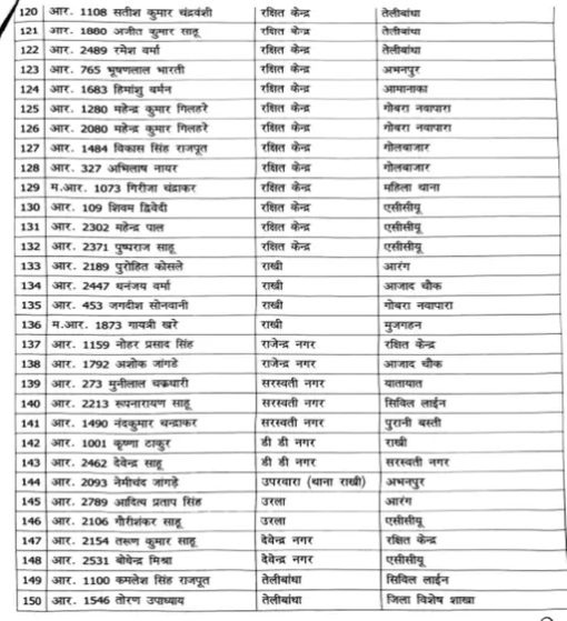 CG Police Transfer List