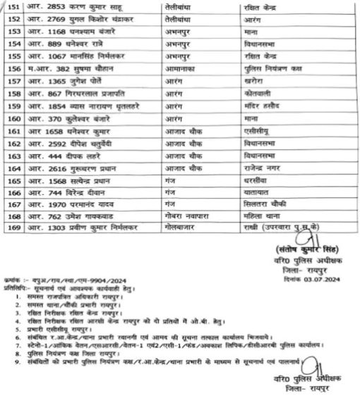 CG Police Transfer List