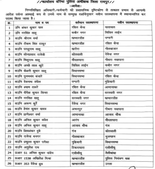 CG Police Transfer List