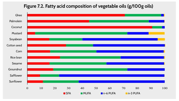 ICMR Guidelines for Vegetarians