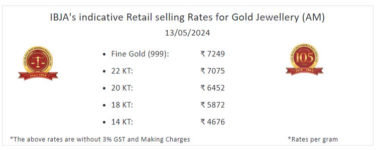 Gold Silver Rate Today 13 May