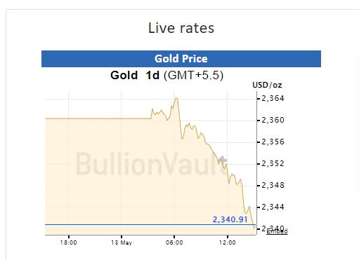 Gold Price Today