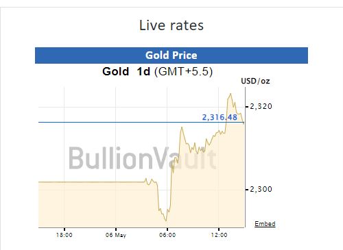 Gold Silver Price