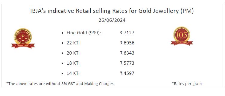 Gold-Silver Rate Today