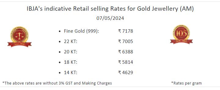 Gold-Silver Price Today