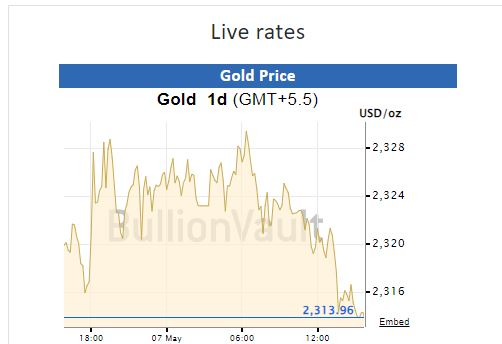 Gold-Silver Rate Today