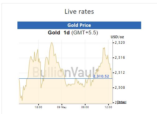 Gold Silver Price Today