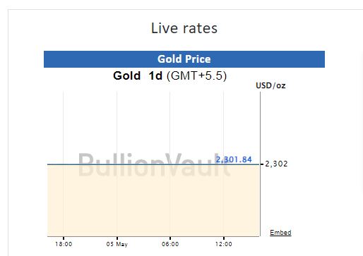 Gold-Silver Rate Weekly