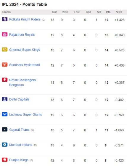 points table