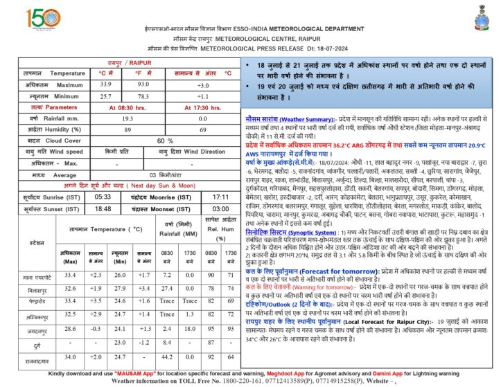 Chhattisgarh Monsoon Red Alert Bulletin IMD