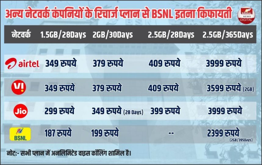 Comparison-of-recharge-plans-of-all-companies