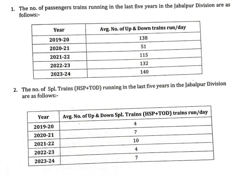 Crowds-in-Trains-Number-Of-Train